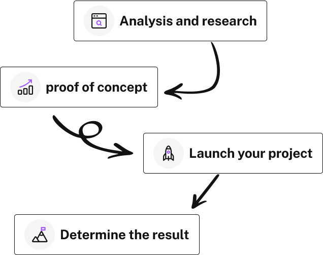 MatrixSprint digital solution